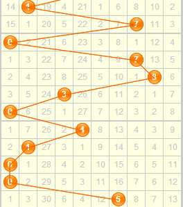 于海滨的组选号码风险排除策略